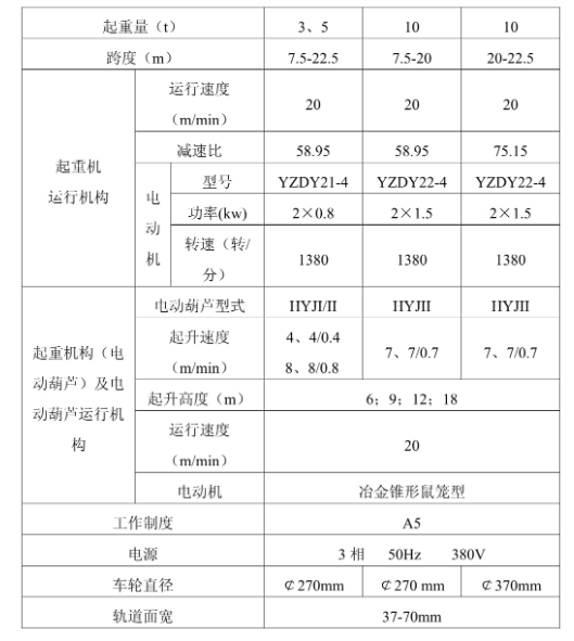 LDY起重机参数表